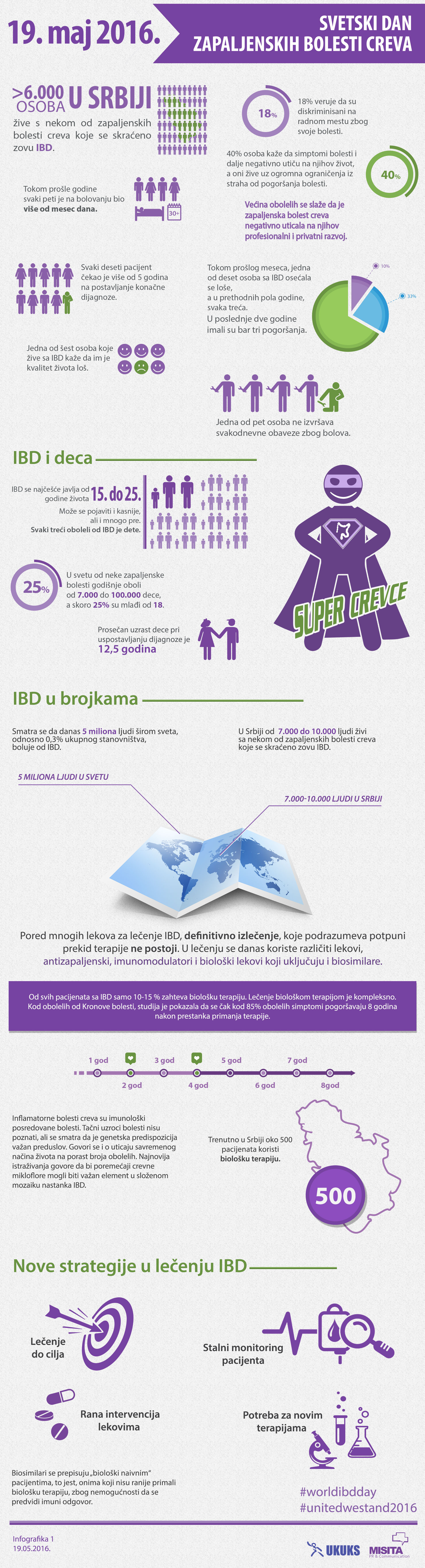 World IBD Day 2016 Infographic